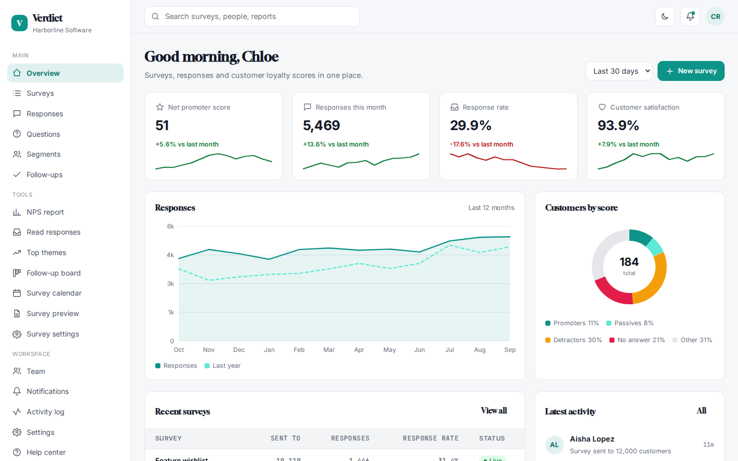 Verdict surveys and nps dashboard overview page