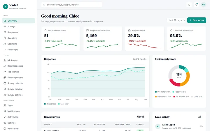 Verdict surveys and nps dashboard template preview