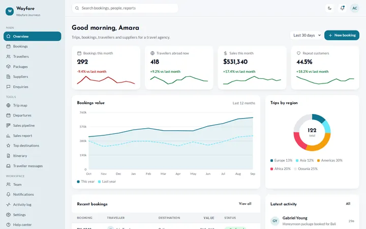 Wayfare travel agency dashboard template preview