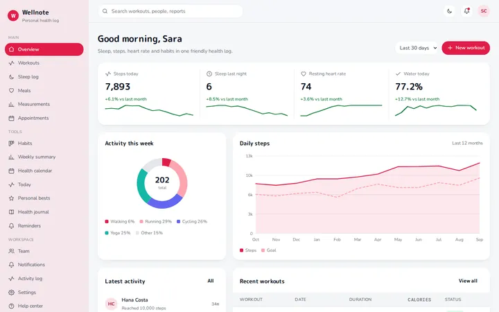 Wellnote personal health dashboard template preview