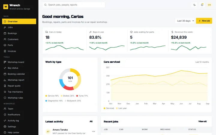Wrench auto repair workshop dashboard template preview