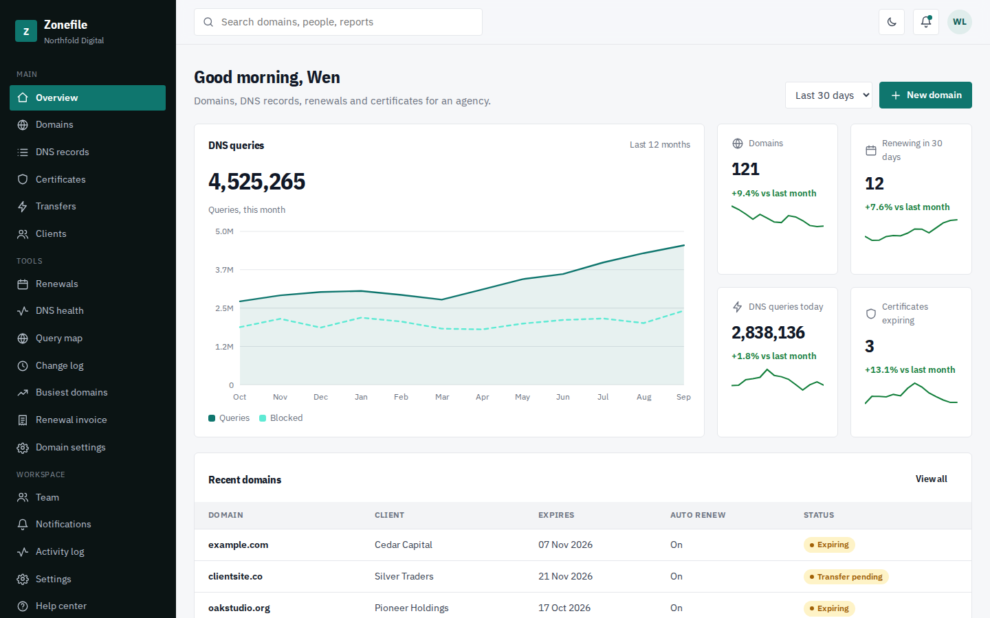 Zonefile domains and dns dashboard overview page