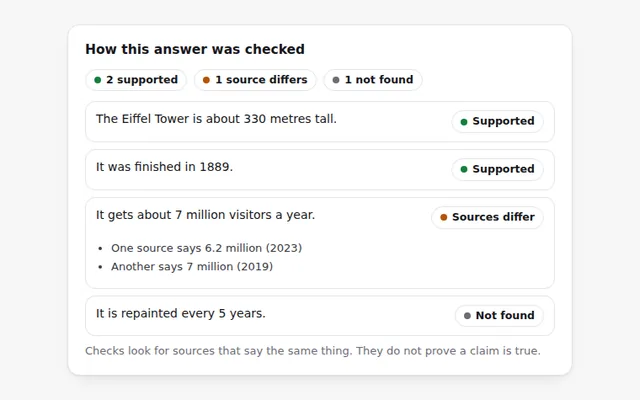 Fact Check Panel AI UI component preview