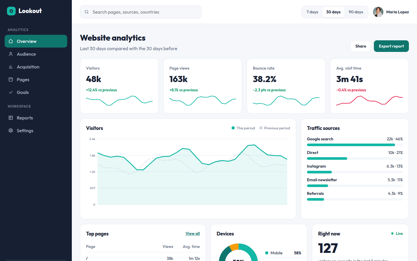 Lookout, free analytics dashboard website template