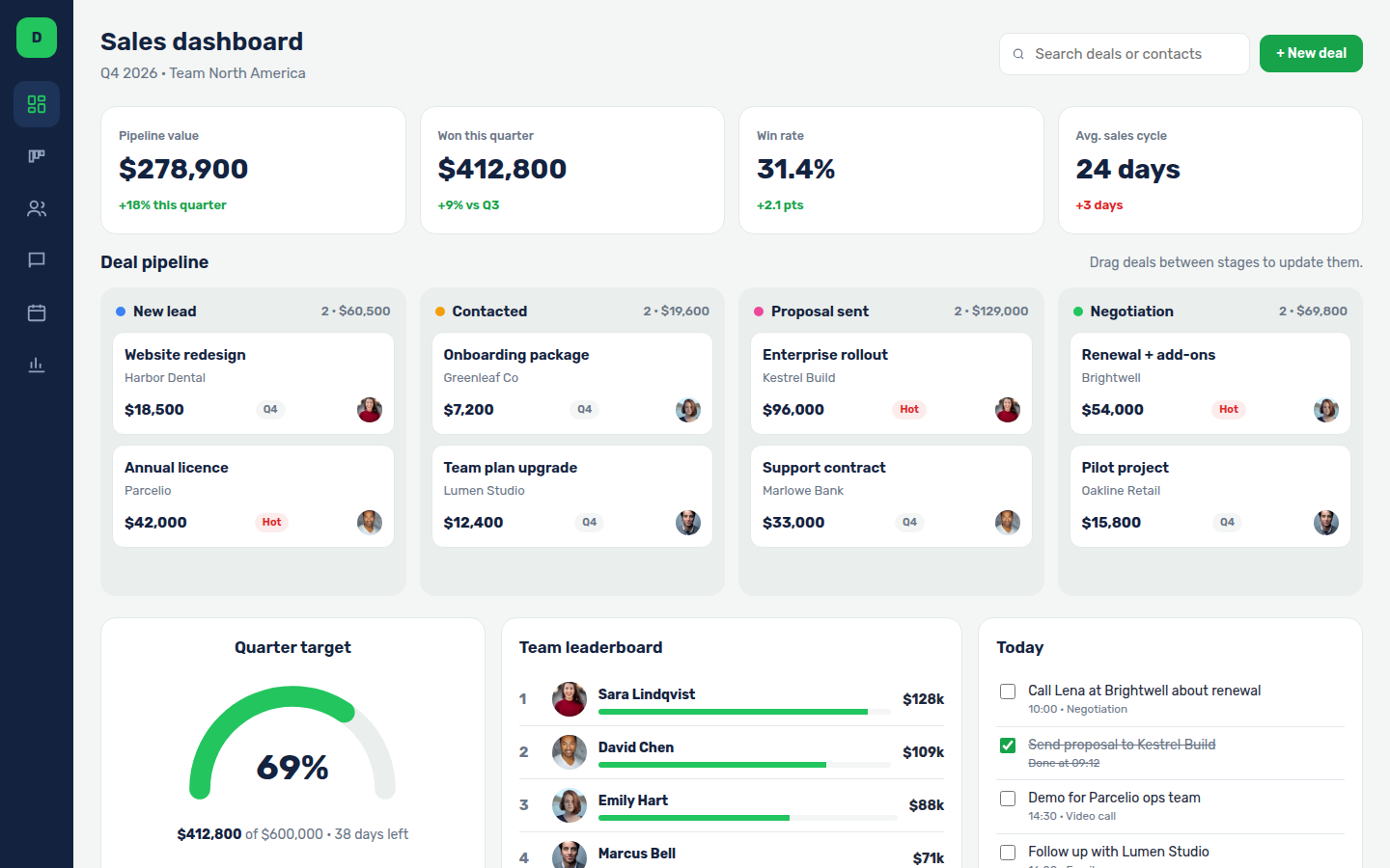 Dealflow, free crm dashboard website template
