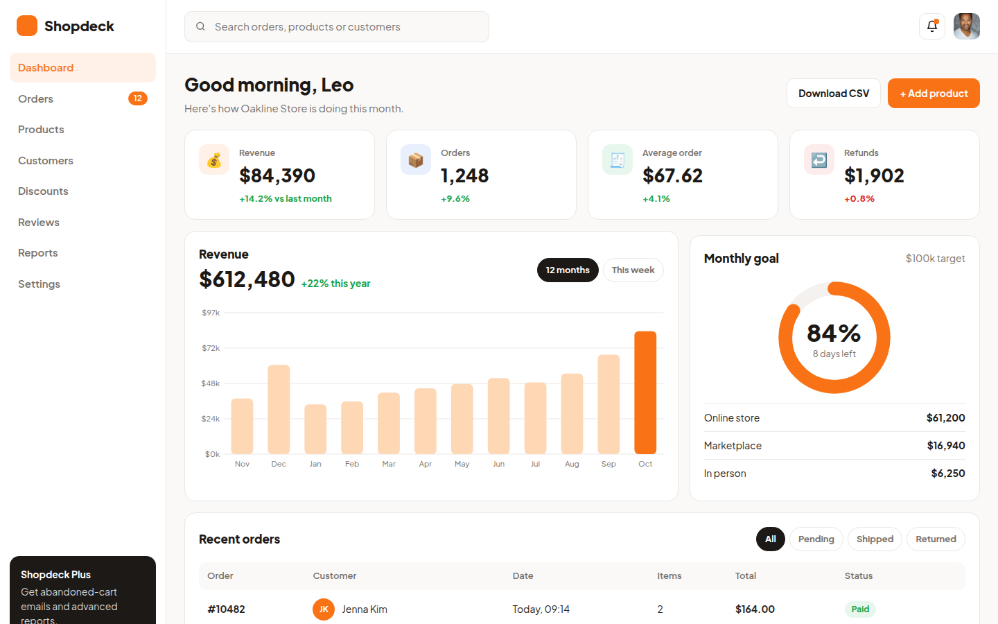Shopdeck, free e-commerce admin dashboard website template
