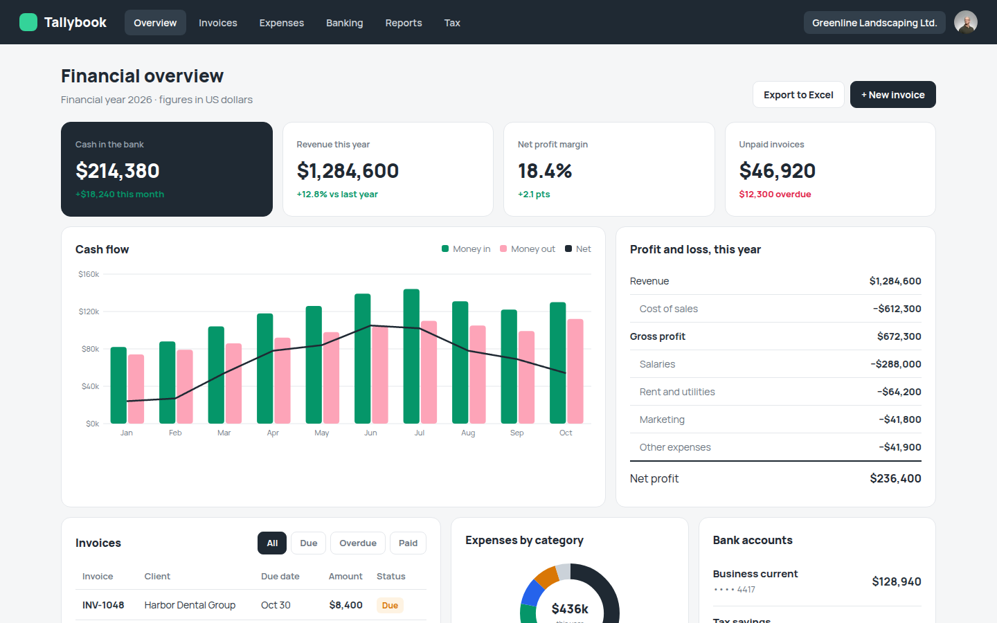 Tallybook, free finance dashboard website template