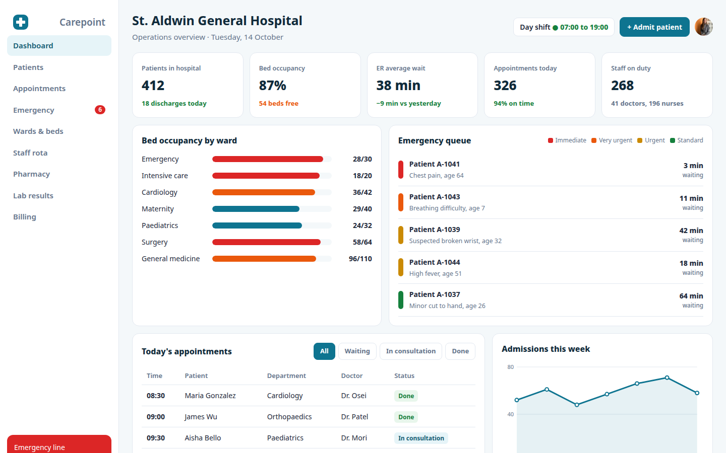 Carepoint, free hospital management dashboard website template