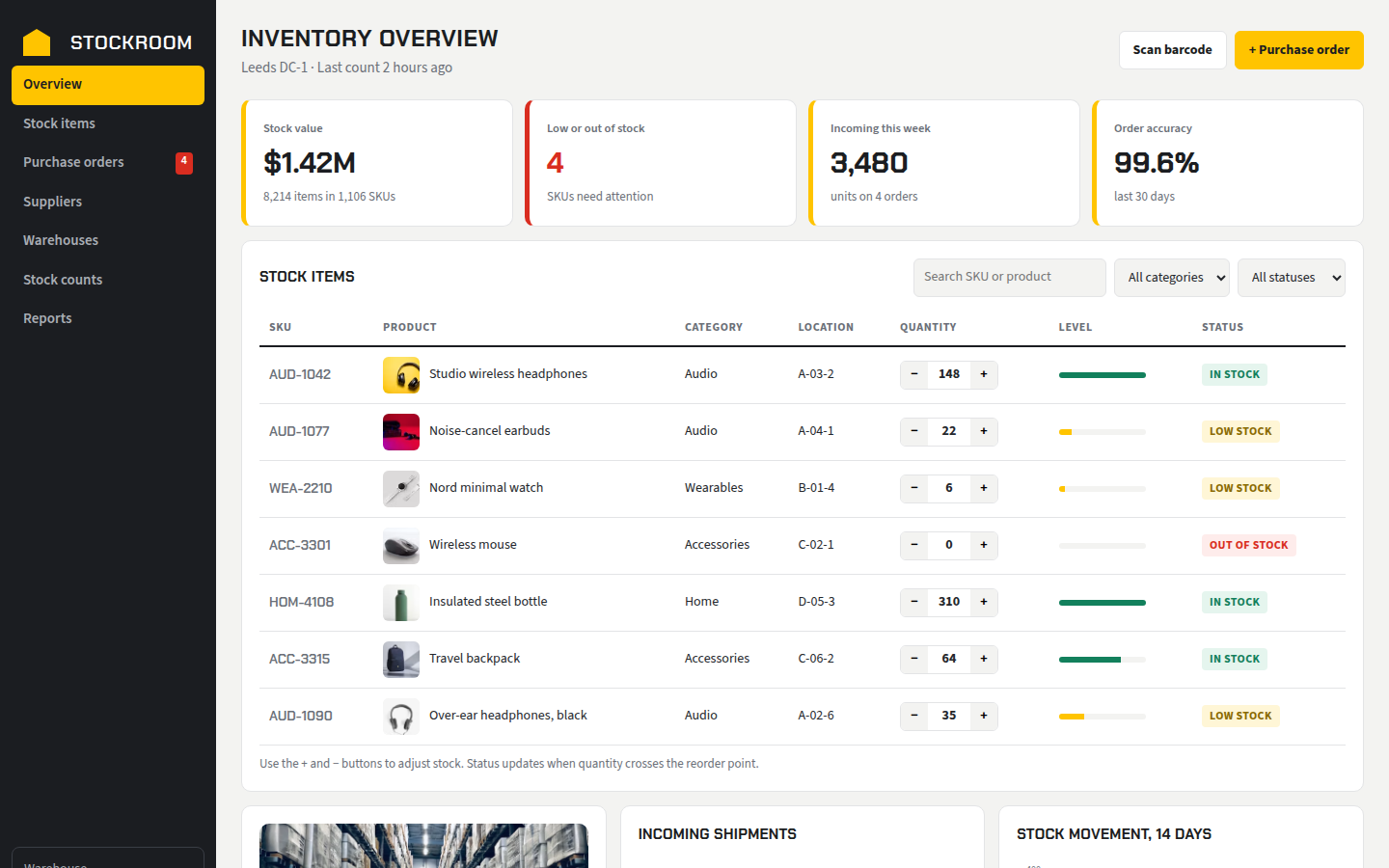 Stockroom, free inventory dashboard website template