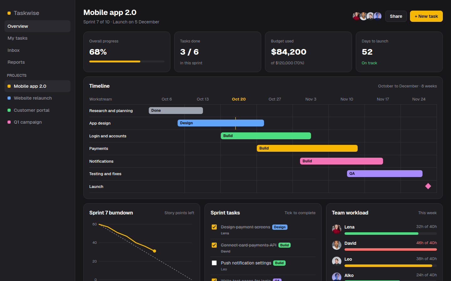 Taskwise, free project management dashboard website template