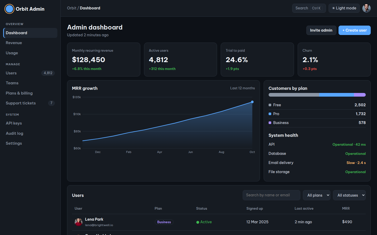 Orbit Admin, free saas admin panel website template