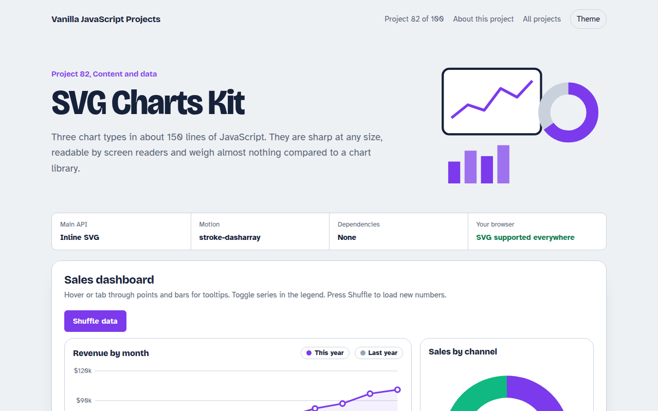 SVG Charts Kit JavaScript project preview