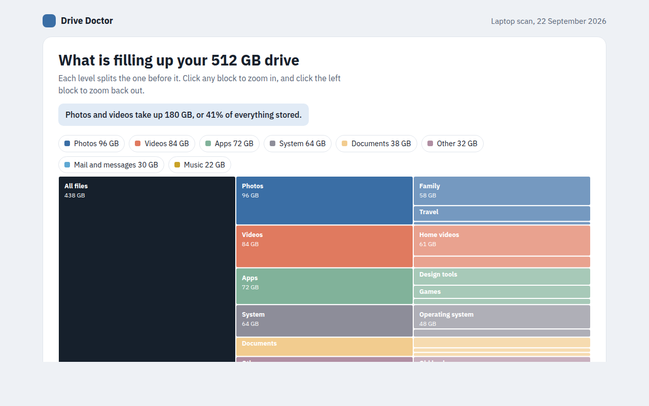 Icicle Chart example: what is filling up a laptop drive