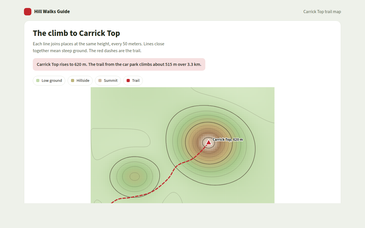 Contour Plot example: a hill walk with height lines and a trail
