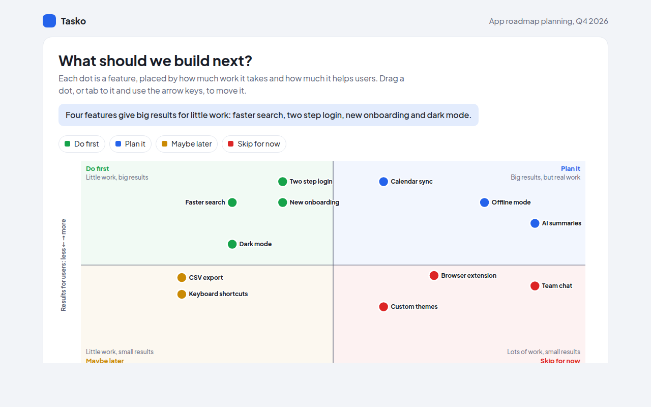 Quadrant Chart example: app features sorted by effort and impact
