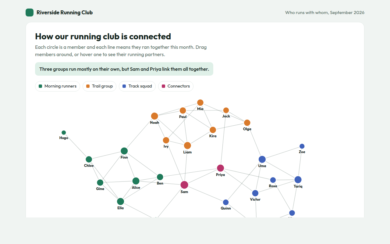 Network Graph example: who runs with whom in a running club