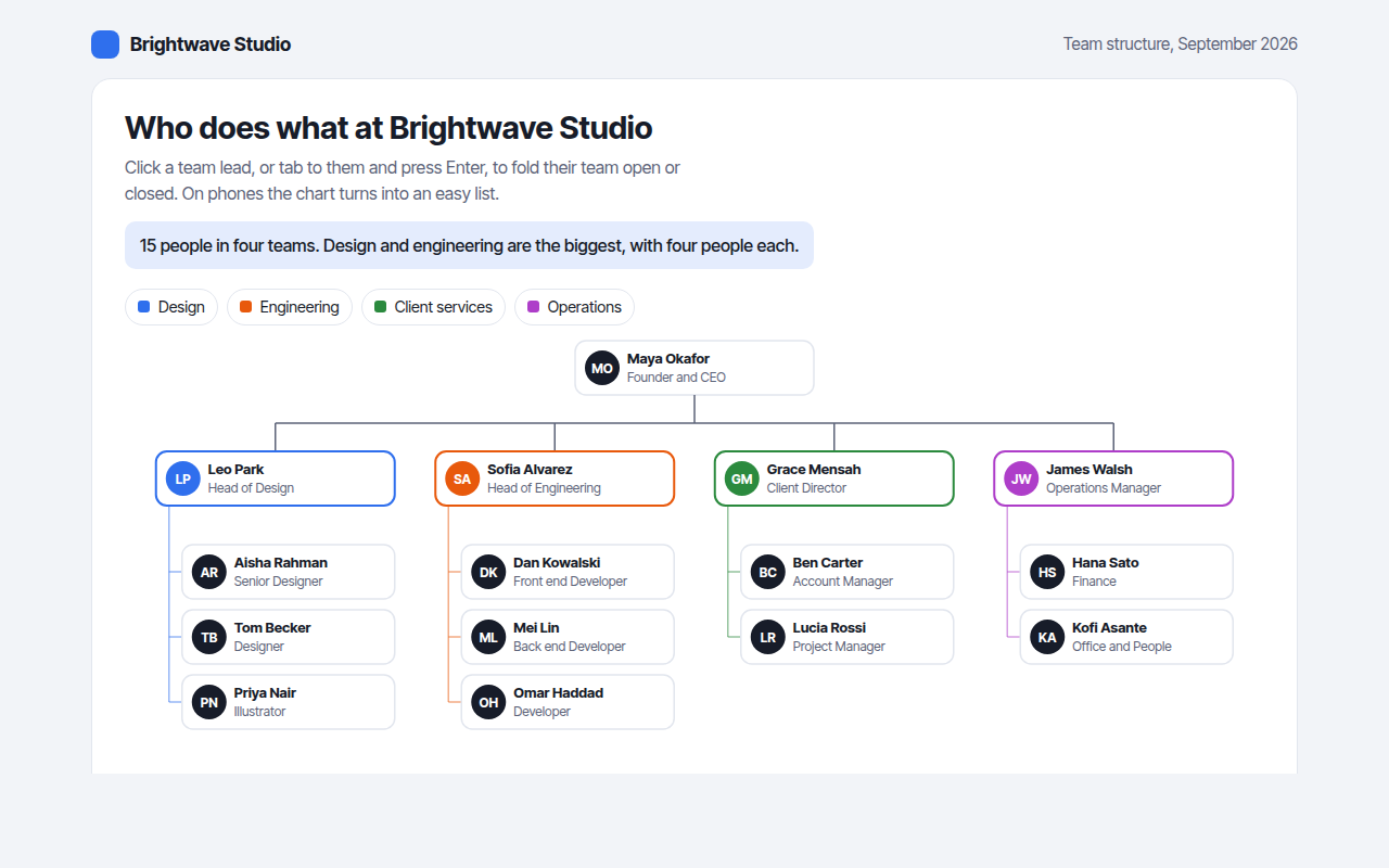 Org Chart example: the team structure of a design studio