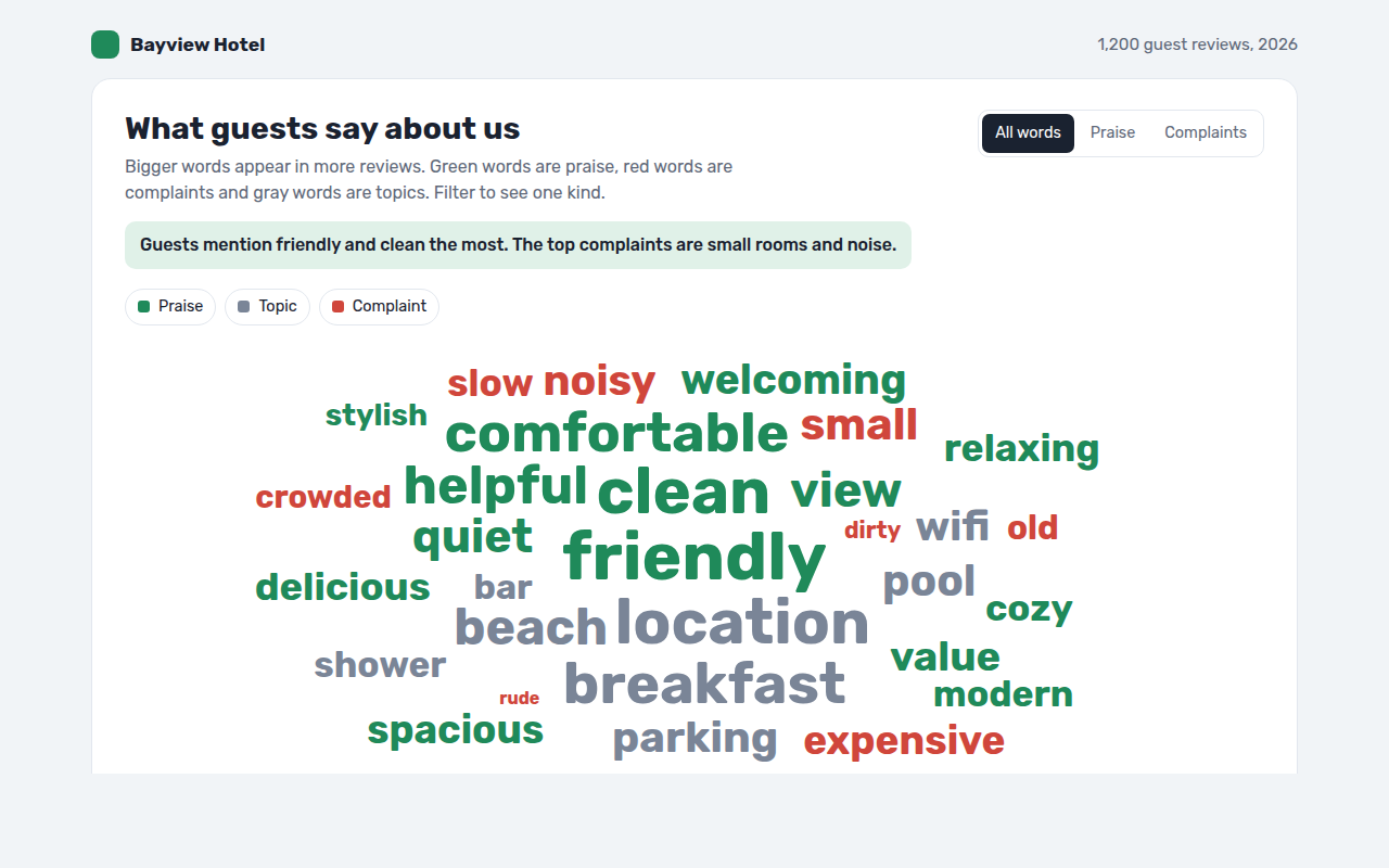 Word Cloud example: words guests use in hotel reviews