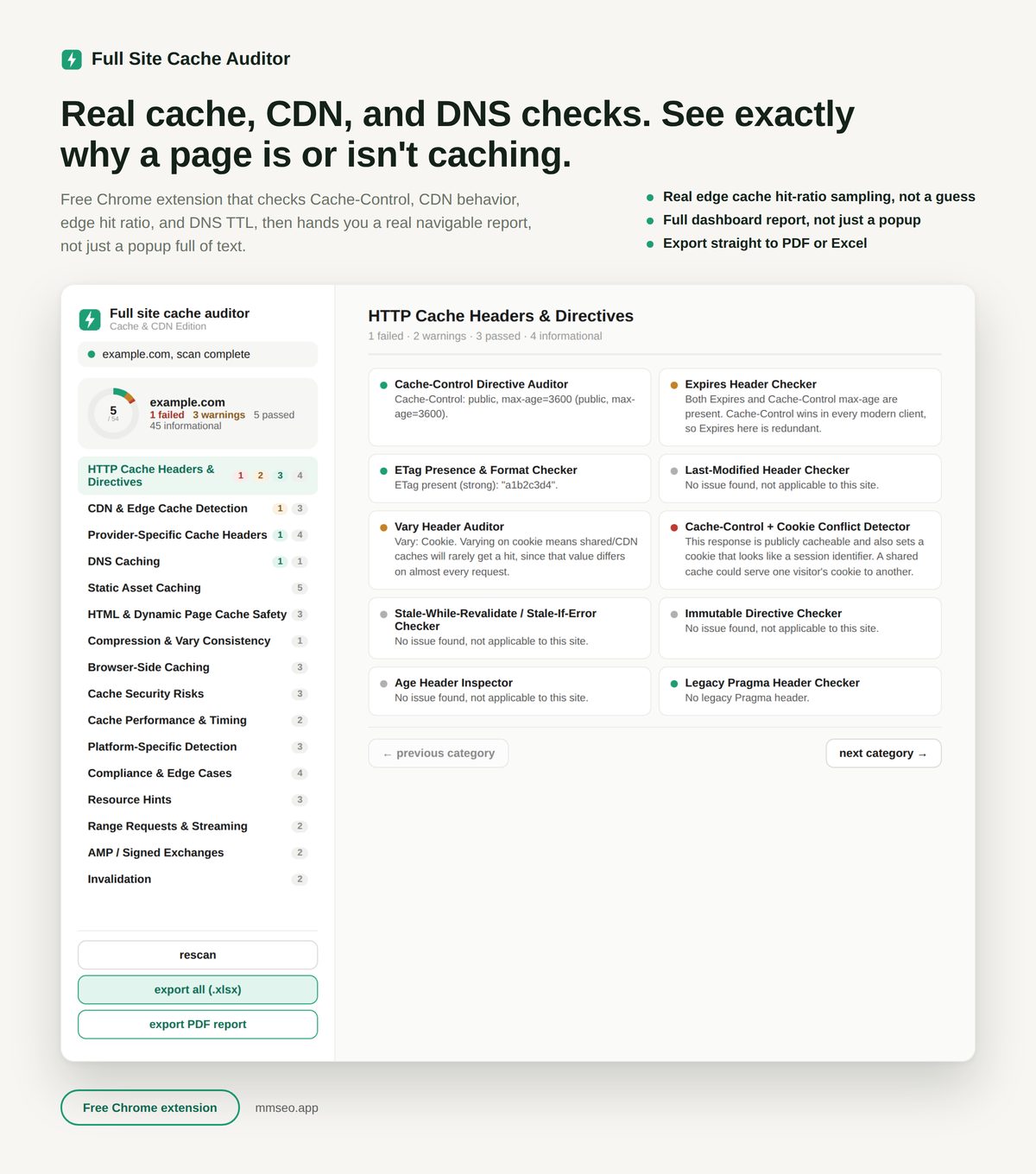 Full Site Cache Auditor showing the results of a scan